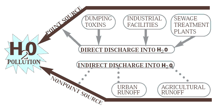 5_9_waterpolChart