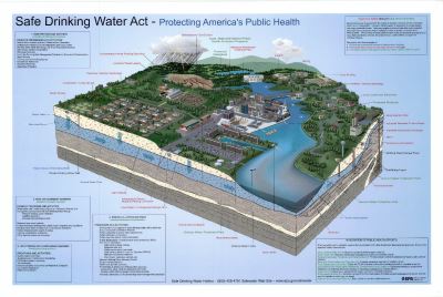 Safe Drinking Water Act: Protecting America's Public Health
